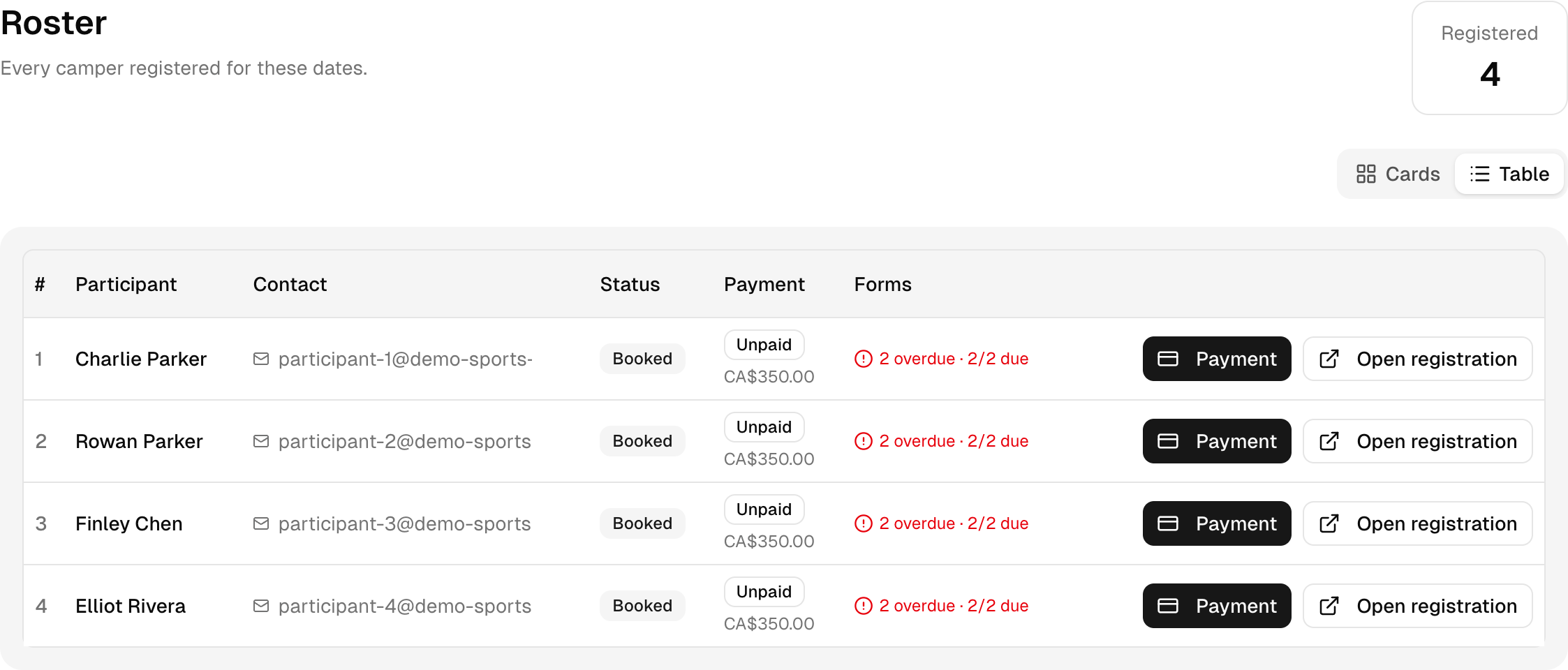 A focused roster view with participant names, balances and outstanding forms. Shown in Next Play Sports Camp demo.